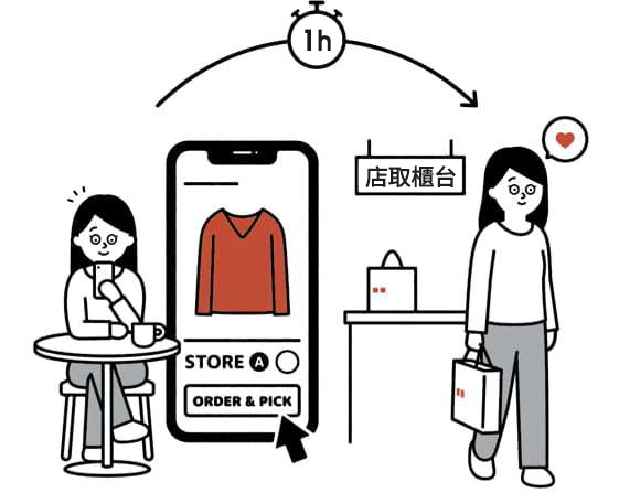 使用者新增的影像