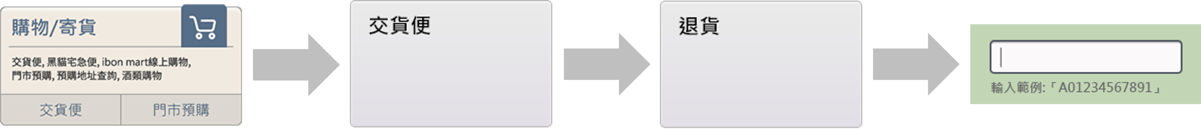 使用者新增的影像