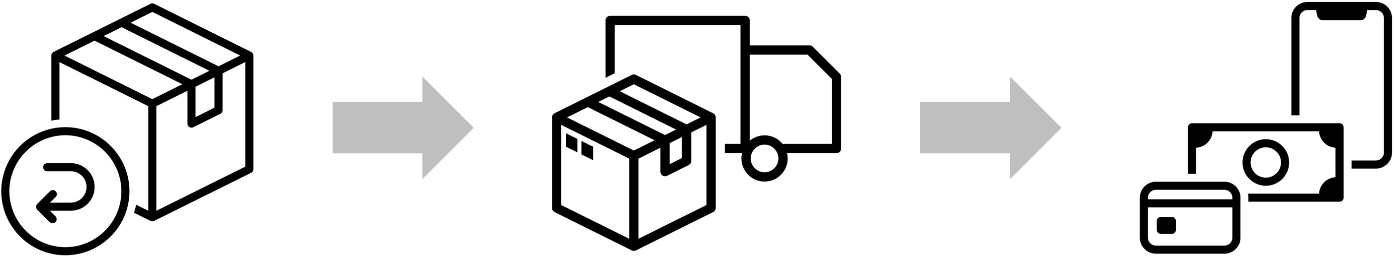 使用者新增的影像