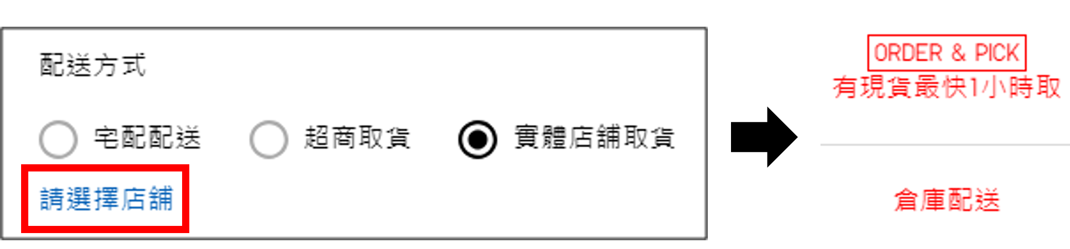 使用者新增的影像