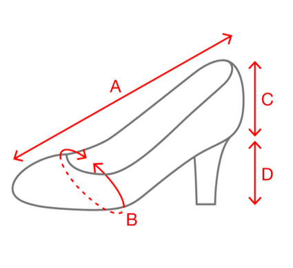 使用者新增的影像