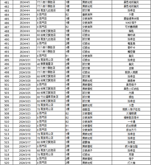 使用者新增的影像