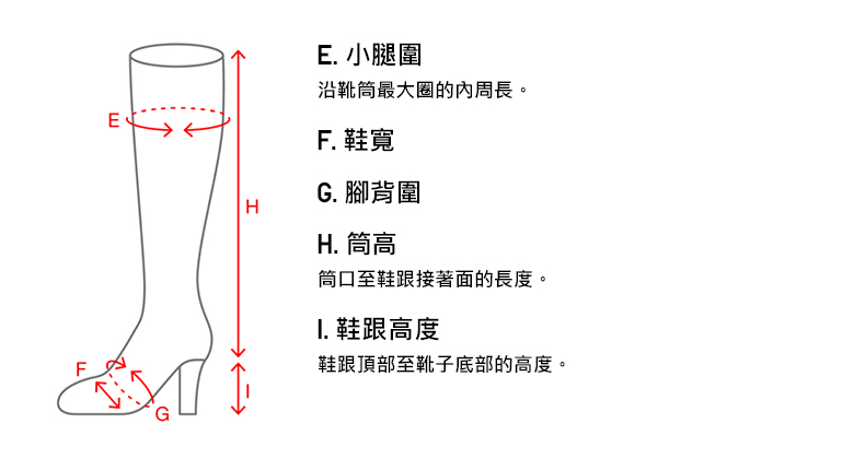 使用者新增的影像