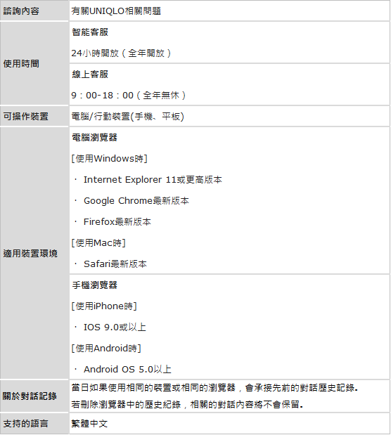 使用者新增的影像