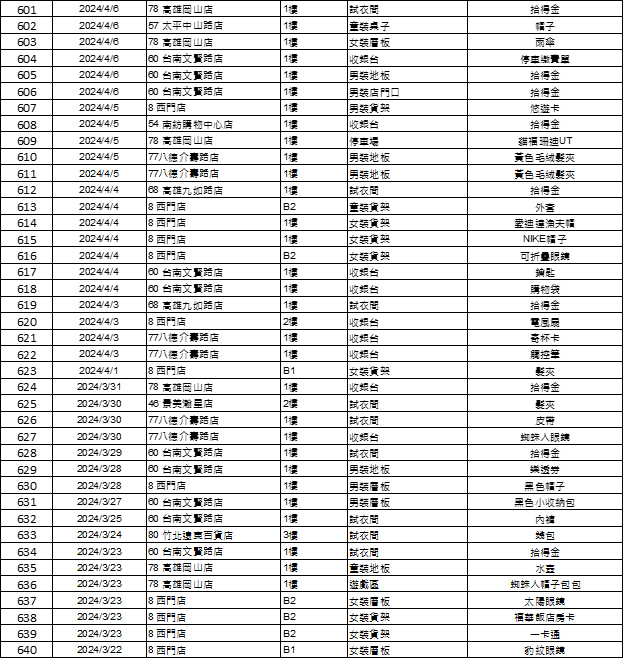 使用者新增的影像